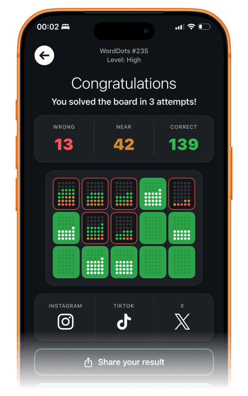 Pantalla para compartir el resultado de WordDots en iPhone, con estadísticas y redes sociales.